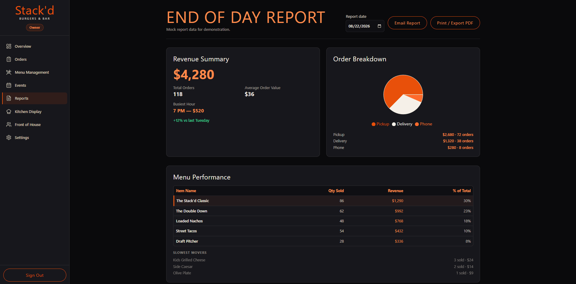 Business Reporting and Trend Dashboard